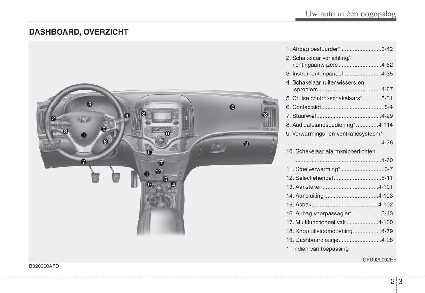 2010-2011 Hyundai i30 Gebruikershandleiding | Nederlands