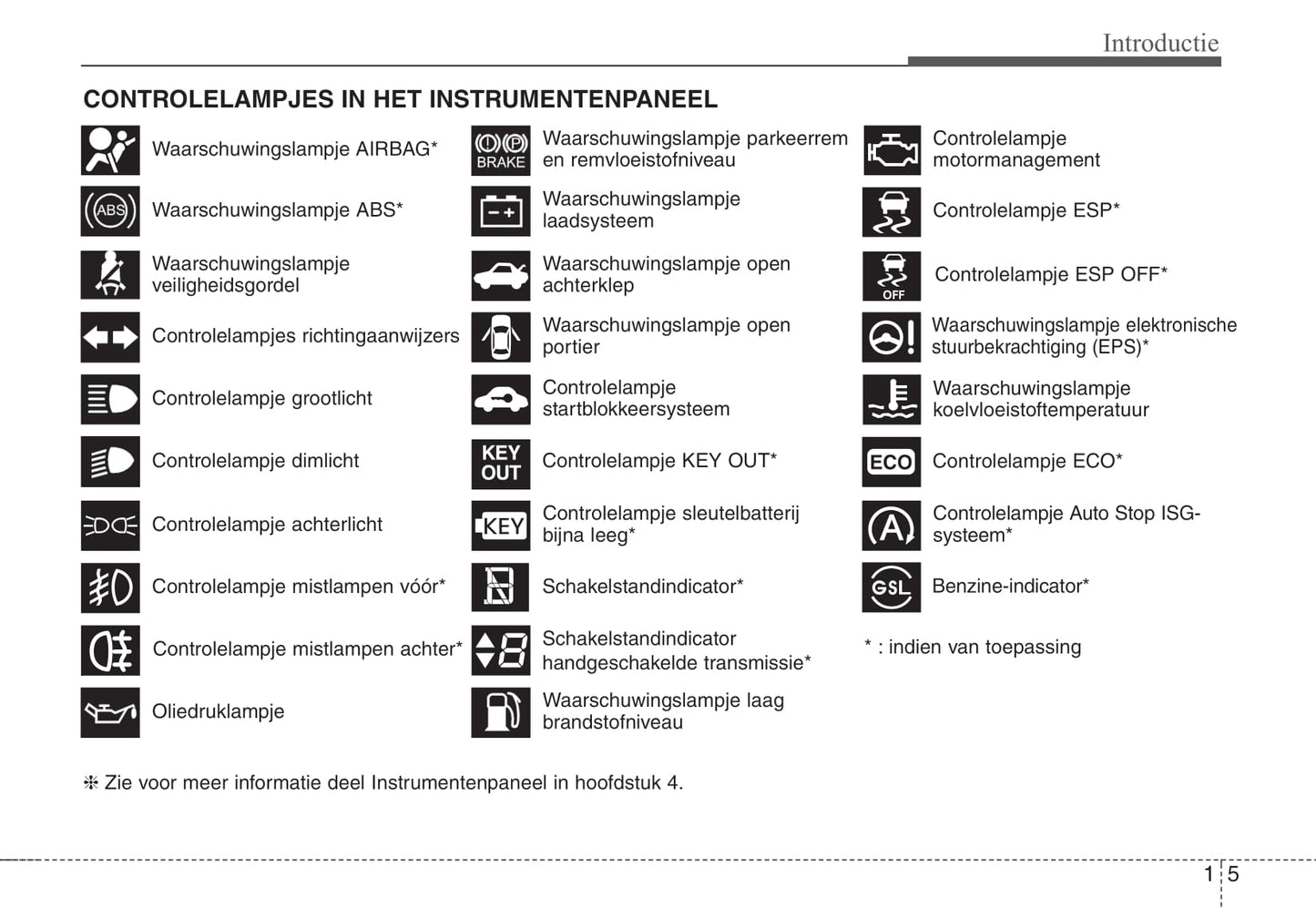 2011-2012 Kia Picanto Owner's Manual | Dutch