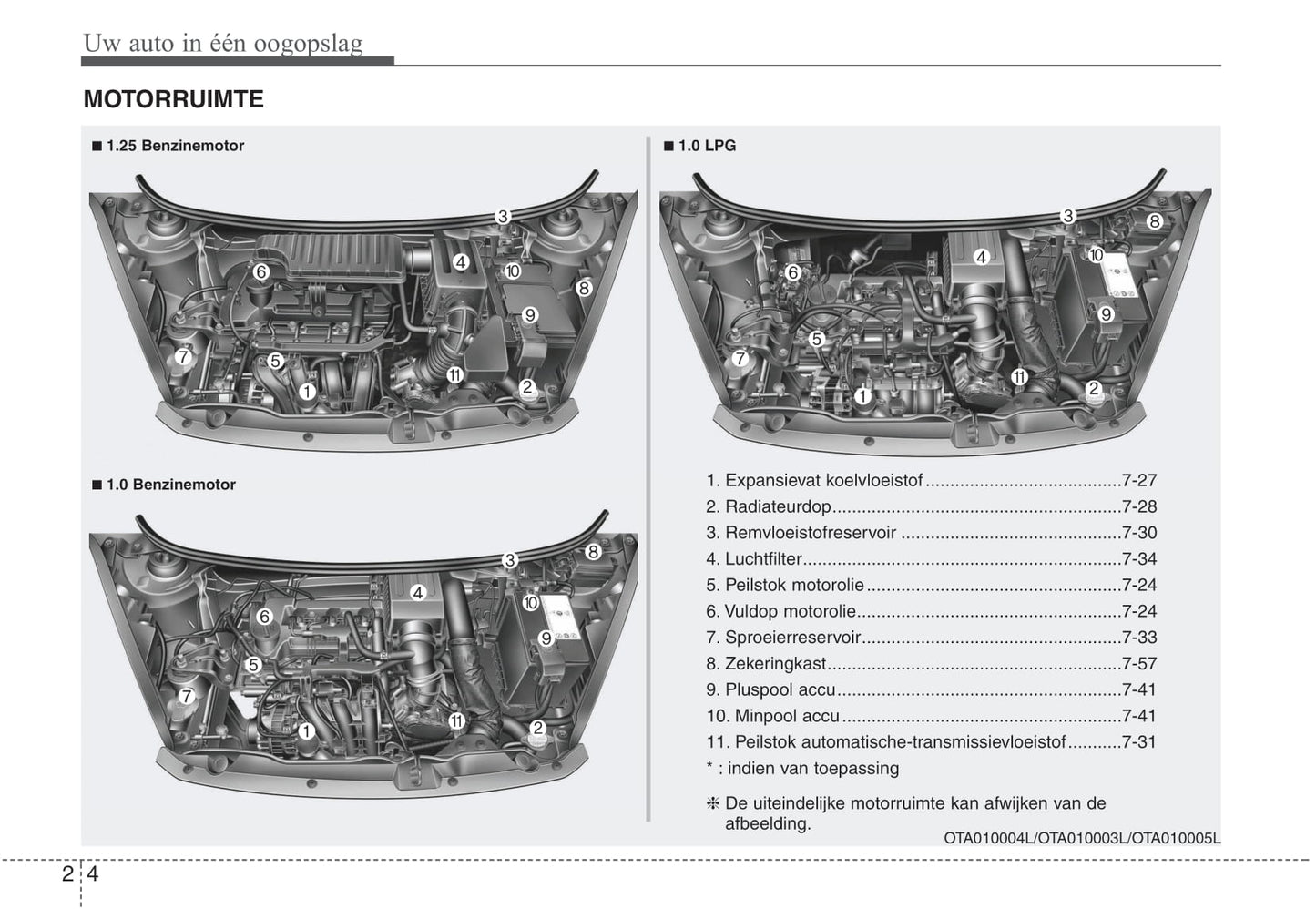 2011-2012 Kia Picanto Owner's Manual | Dutch