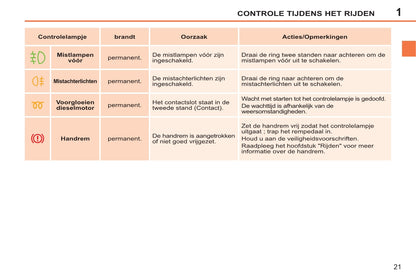 2011-2014 Peugeot 207/207 SW/207 SW Outdoor Owner's Manual | Dutch