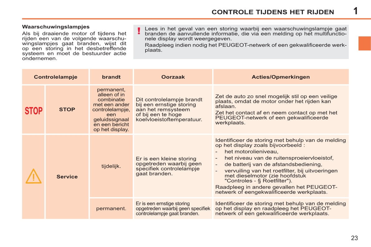 2011-2014 Peugeot 207/207 SW/207 SW Outdoor Owner's Manual | Dutch