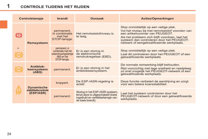 2011-2014 Peugeot 207/207 SW/207 SW Outdoor Owner's Manual | Dutch