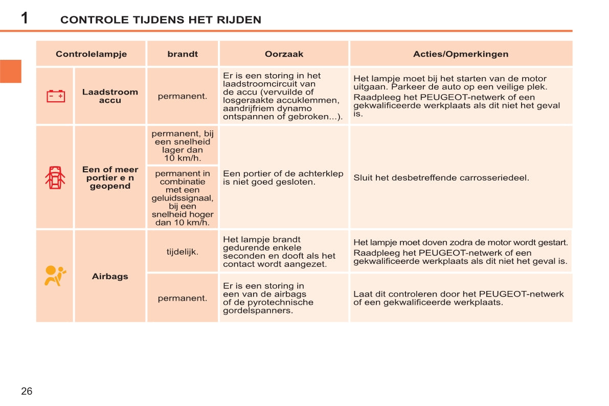 2011-2014 Peugeot 207/207 SW/207 SW Outdoor Owner's Manual | Dutch