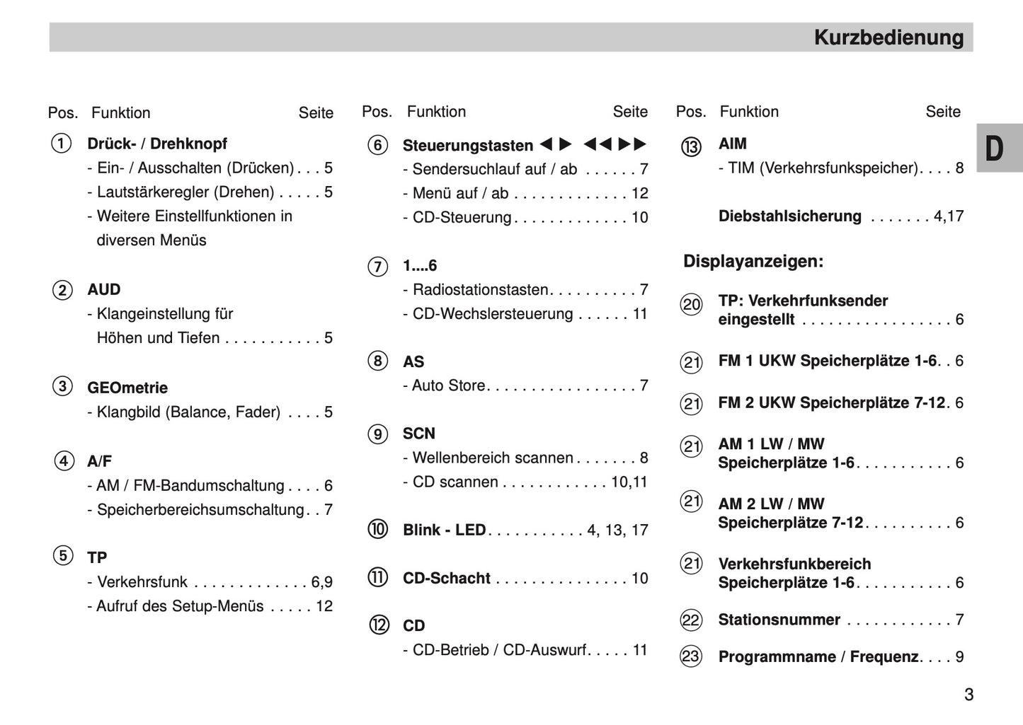 Skoda Autoradio Symphony CD Bedienungsanleitung 2005