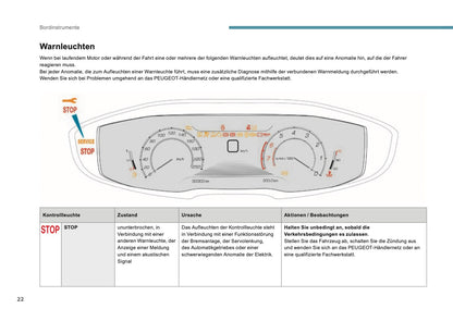 2016-2017 Peugeot 3008 Bedienungsanleitung | Deutsch