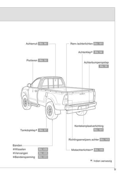 2011-2012 Toyota Hilux Owner's Manual | Dutch