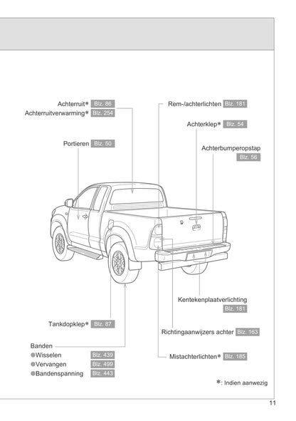 2011-2012 Toyota Hilux Owner's Manual | Dutch