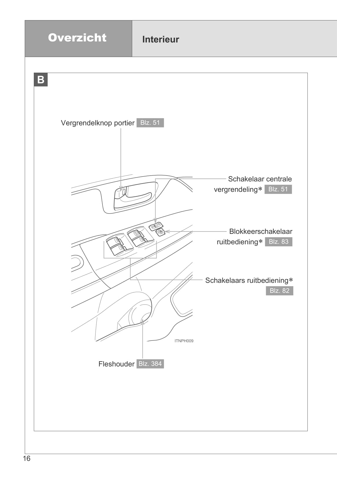 2011-2012 Toyota Hilux Owner's Manual | Dutch