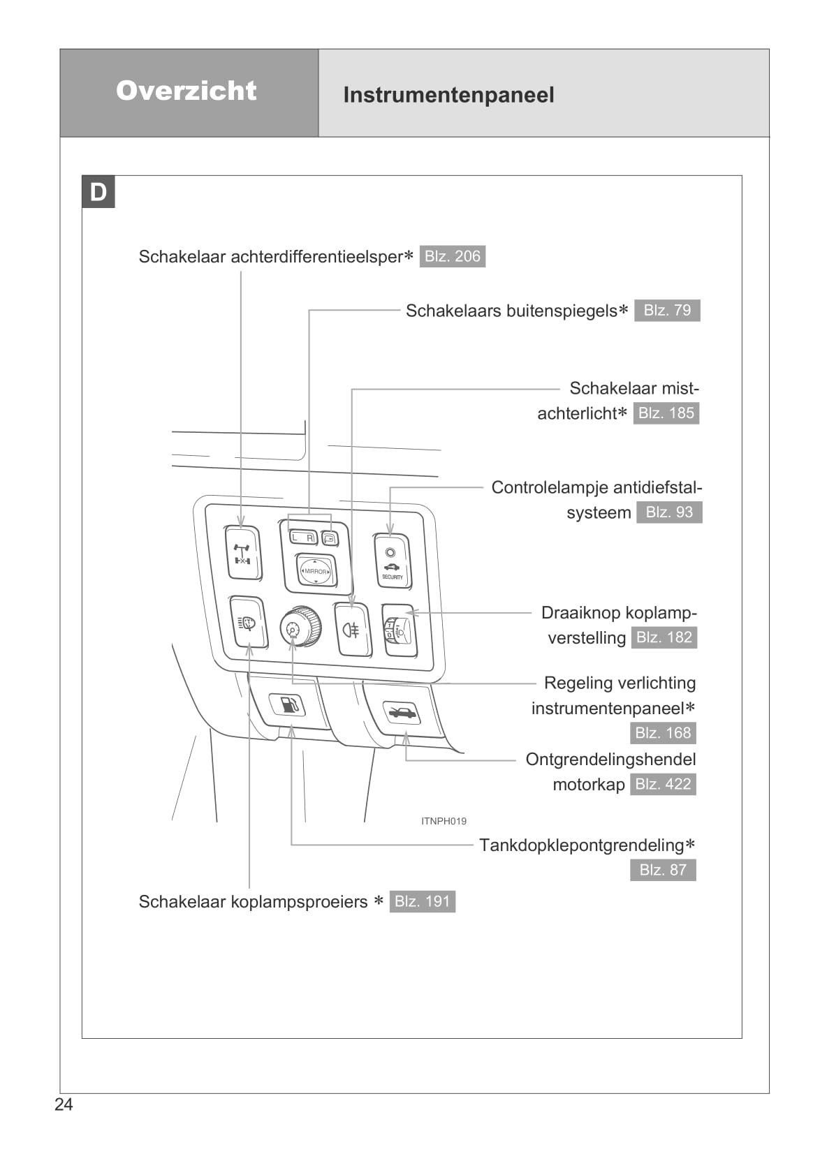 2011-2012 Toyota Hilux Owner's Manual | Dutch