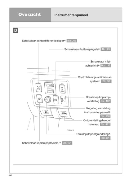 2011-2012 Toyota Hilux Owner's Manual | Dutch