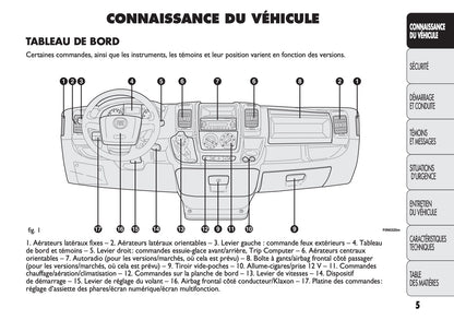 2012-2014 Fiat Ducato Manuel du propriétaire | Français