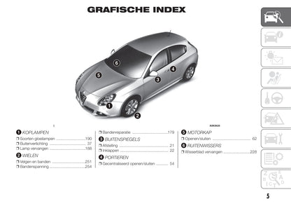 2014-2016 Alfa Romeo Giulietta/Giulietta Quadrifoglio Verde Owner's Manual | Dutch