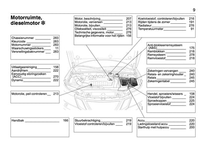 2008-2012 Saab 9-3 Owner's Manual | Dutch