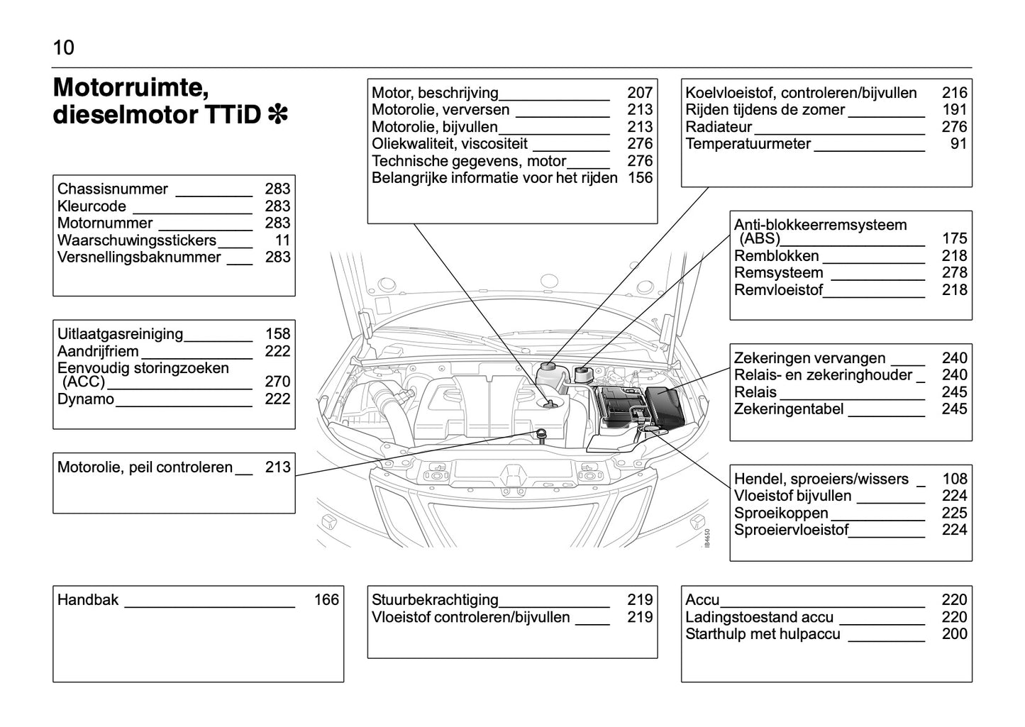 2008-2012 Saab 9-3 Owner's Manual | Dutch