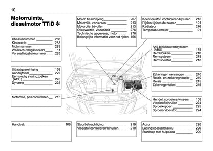 2008-2012 Saab 9-3 Owner's Manual | Dutch