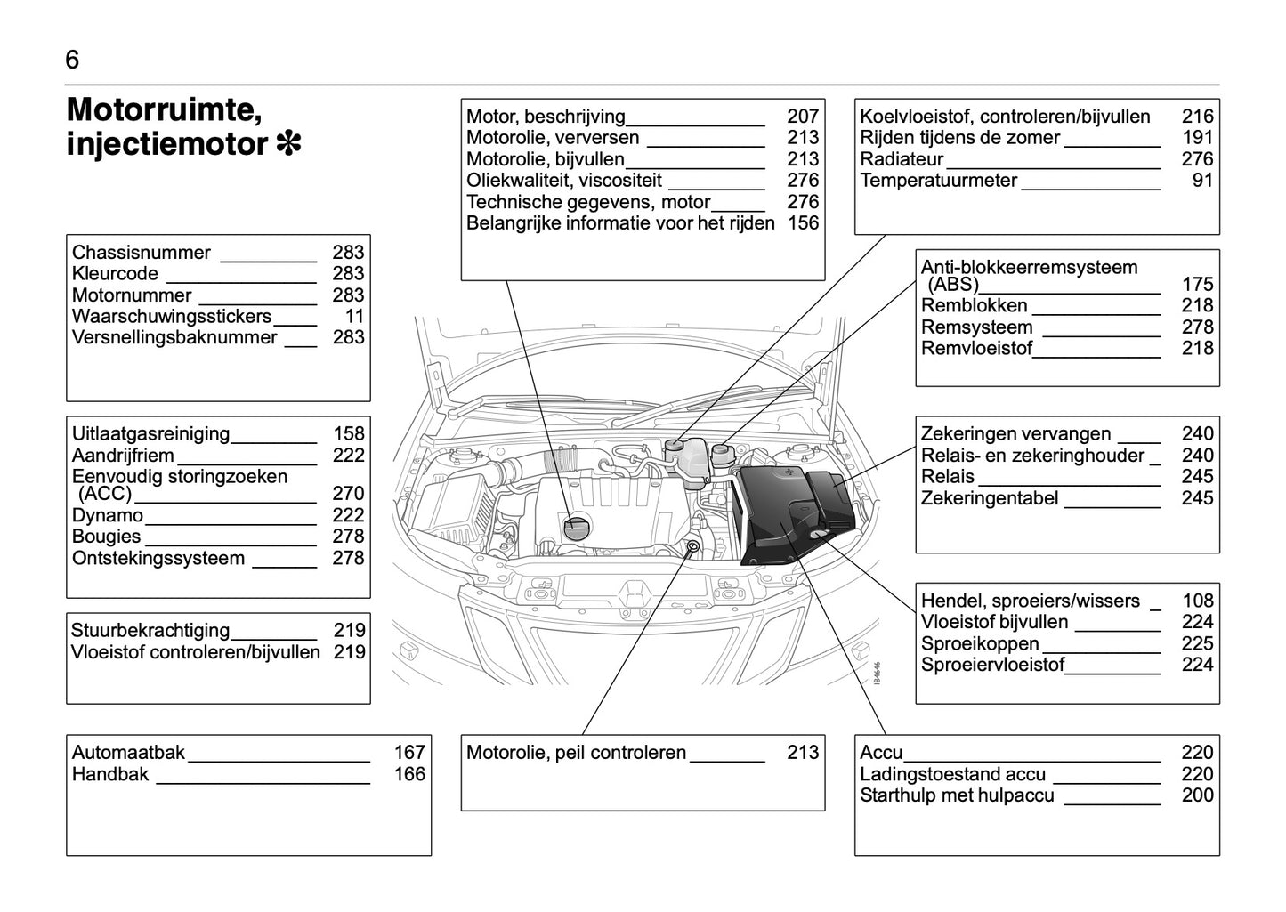 2008-2012 Saab 9-3 Owner's Manual | Dutch