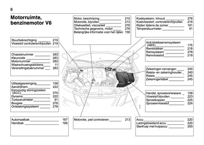 2008-2012 Saab 9-3 Owner's Manual | Dutch