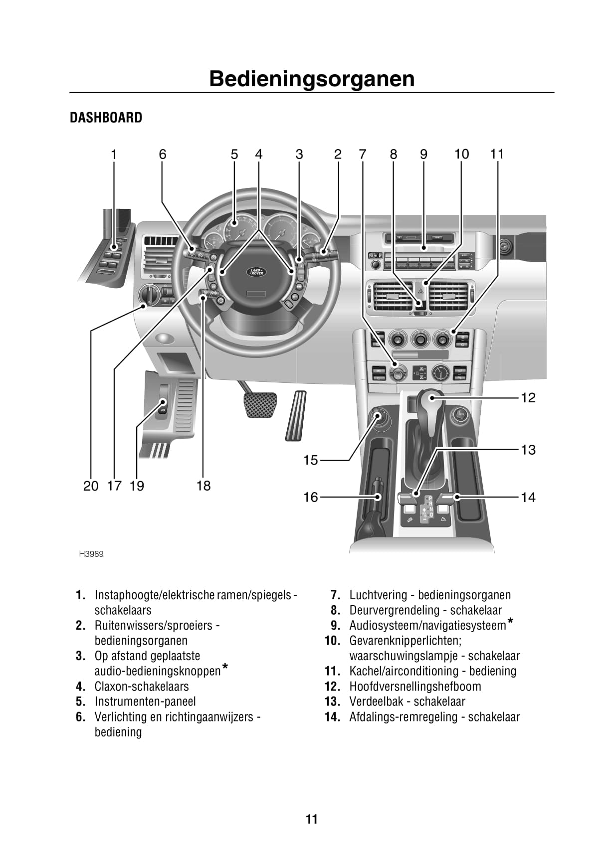 2002-2003 Land Rover Range Rover Owner's Manual | Dutch