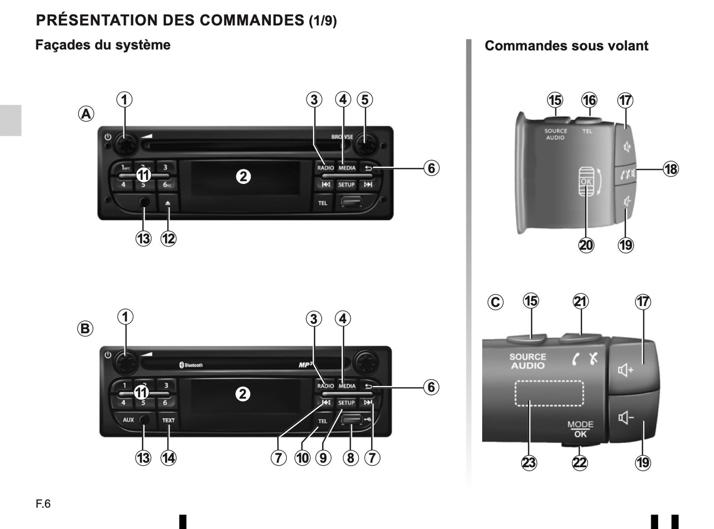 Renault Radio-Connect-R-GO Owner's Manual 2014 - 2018