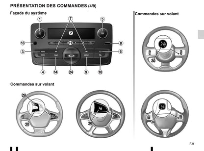 Renault Radio-Connect-R-GO Owner's Manual 2014 - 2018