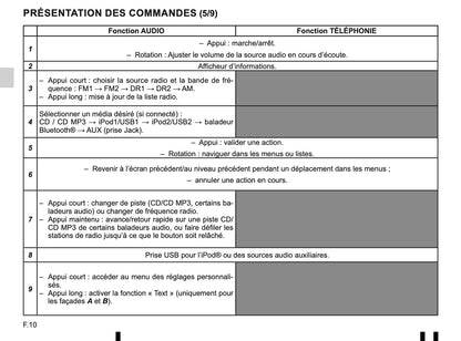 Renault Radio-Connect-R-GO Owner's Manual 2014 - 2018