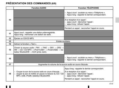 Renault Radio-Connect-R-GO Owner's Manual 2014 - 2018