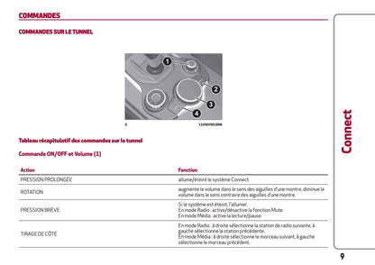 Alfa Romeo Stelvio Connect Guide d'utilisation 2017 -2020