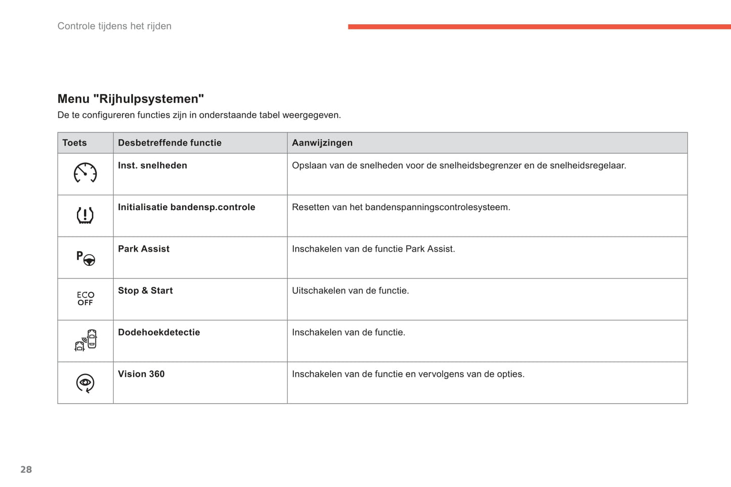 2013-2014 Citroën C4 Picasso/Grand C4 Picasso Gebruikershandleiding | Nederlands