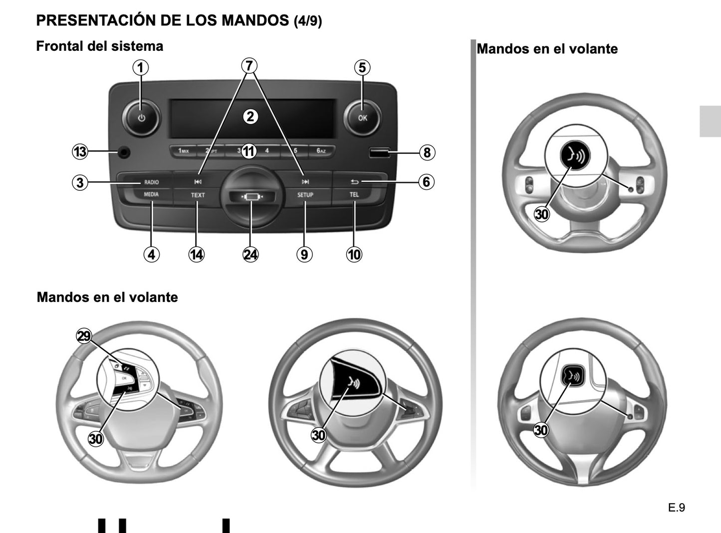 Renault Radio connect R & Go de Instrucciones 2018