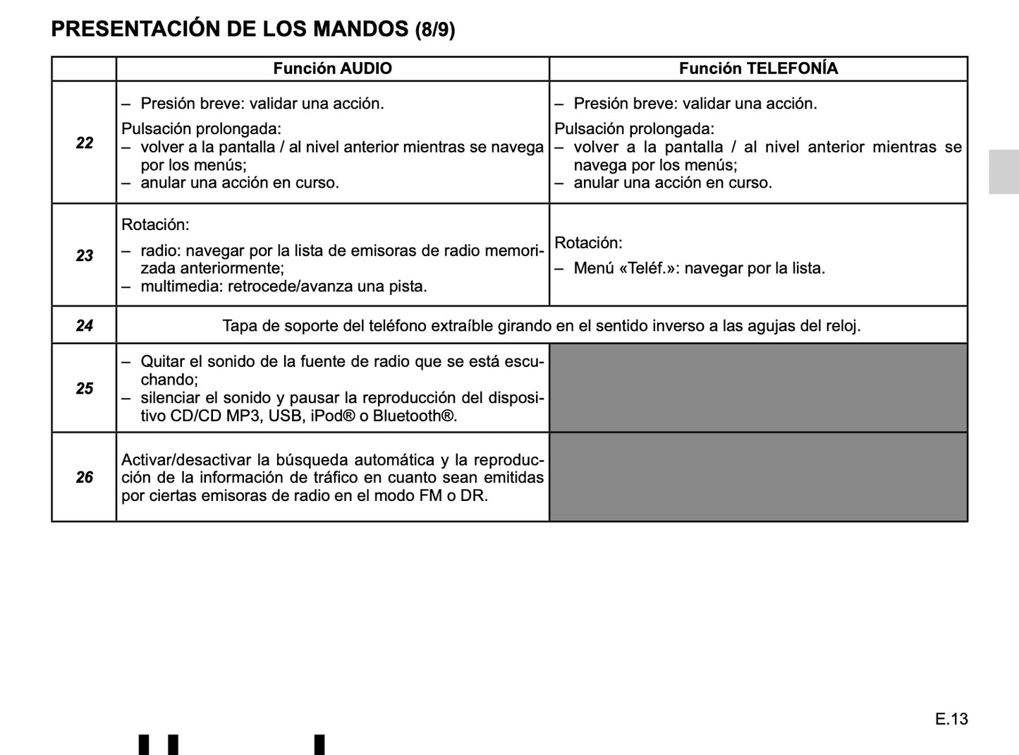 Renault Radio connect R & Go de Instrucciones 2018