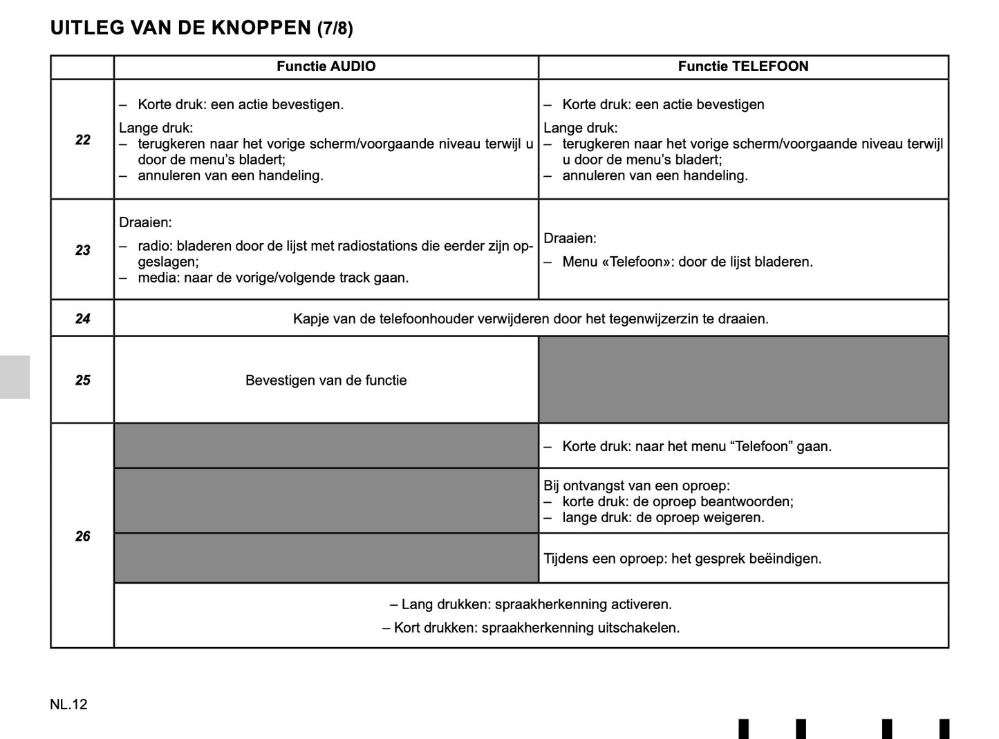 Renault Radio Connect R&Go Handleiding 2019 - 2020