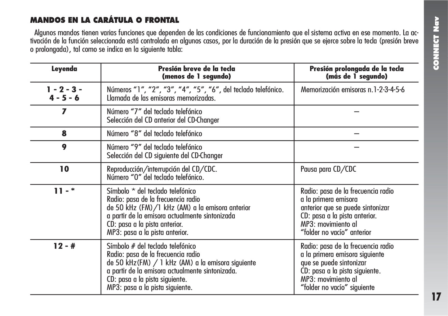 Alfa Romeo Connect / Connect Nav+ Instrucciones 2007 - 2011