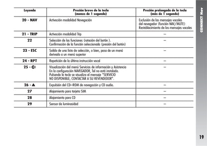 Alfa Romeo Connect / Connect Nav+ Instrucciones 2007 - 2011