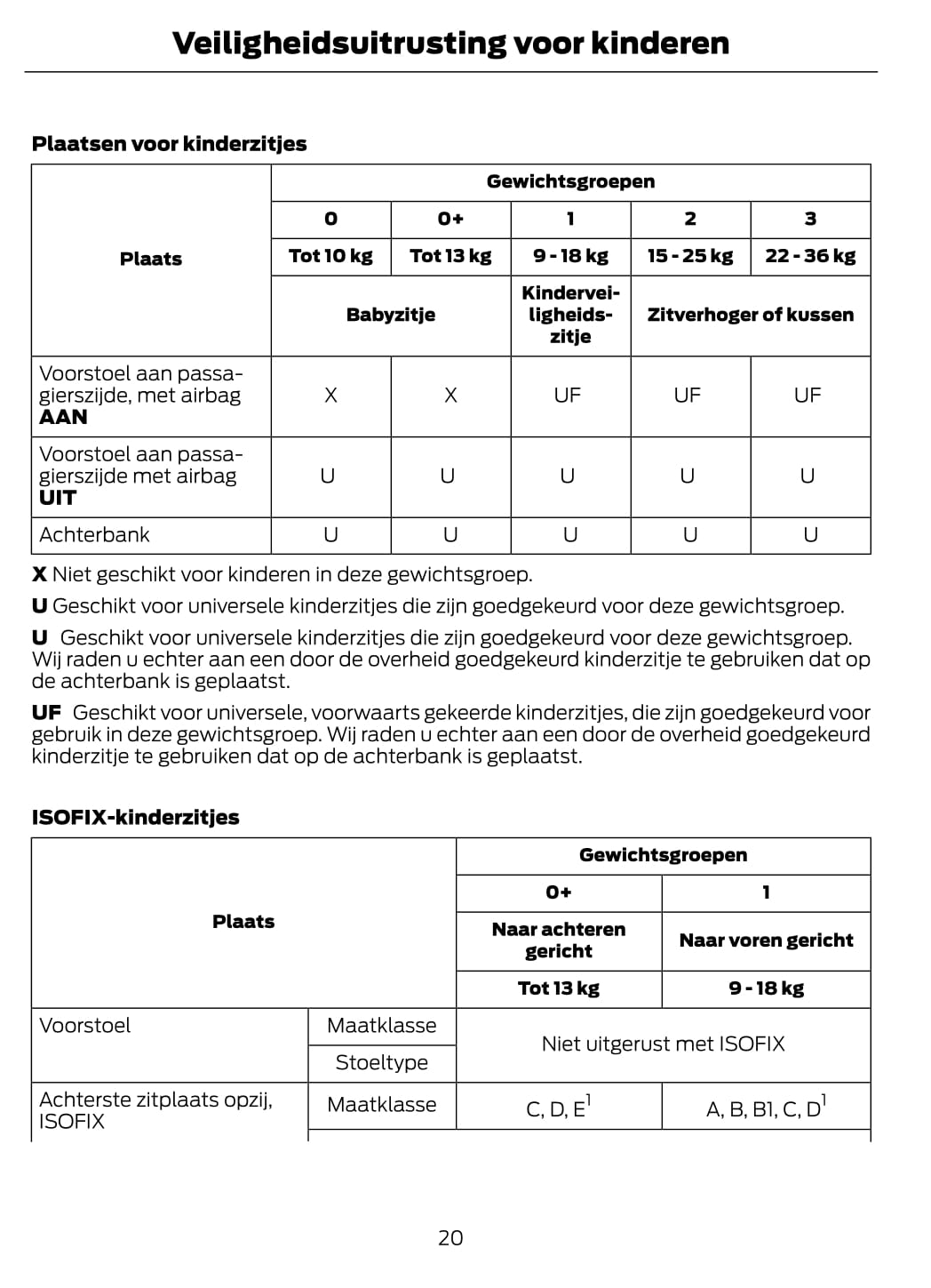 2011-2013 Ford Kuga Owner's Manual | Dutch