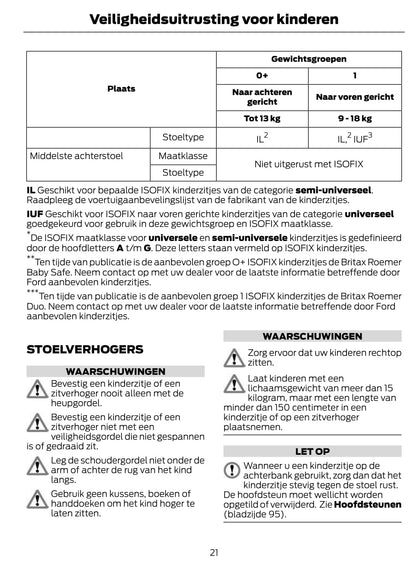 2011-2013 Ford Kuga Owner's Manual | Dutch