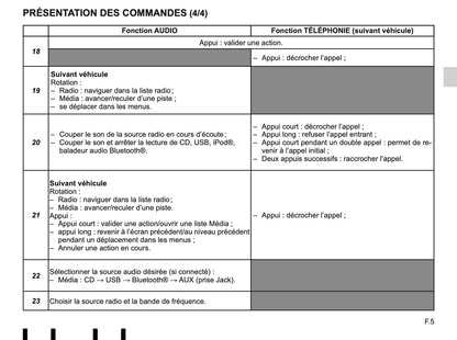 Renault R-Plug&Radio Handleiding 2014