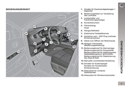 2012-2013 Peugeot 3008 Bedienungsanleitung | Deutsch