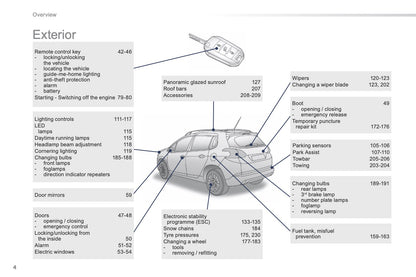 2015-2016 Peugeot 2008 Bedienungsanleitung | Englisch