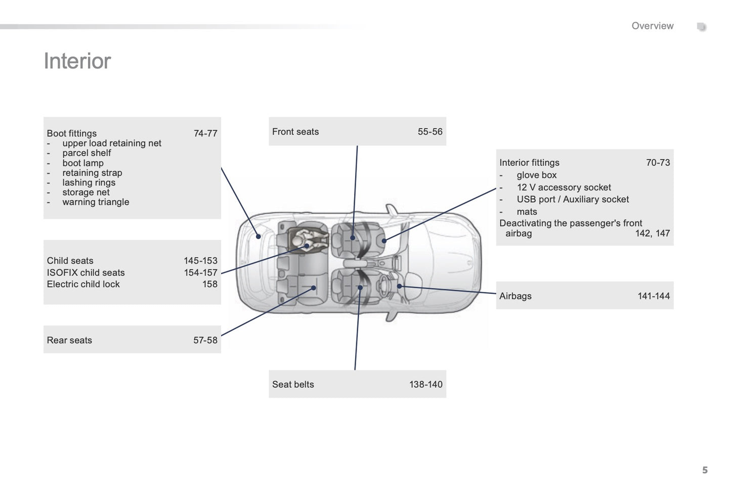 2015-2016 Peugeot 2008 Bedienungsanleitung | Englisch