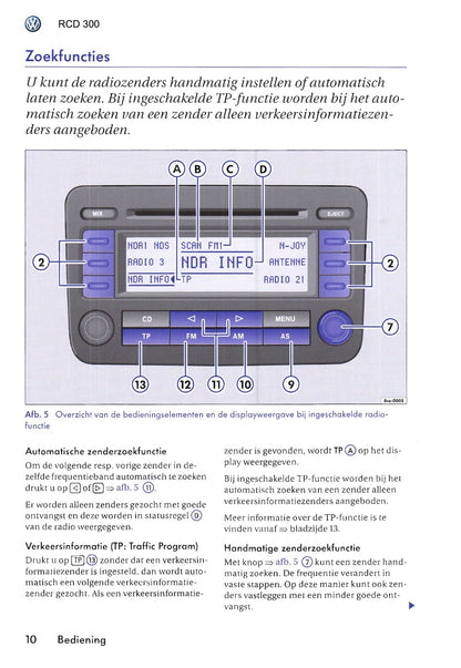 2005 Volkswagen RCD 300 Gebruikershandleiding | Nederlands