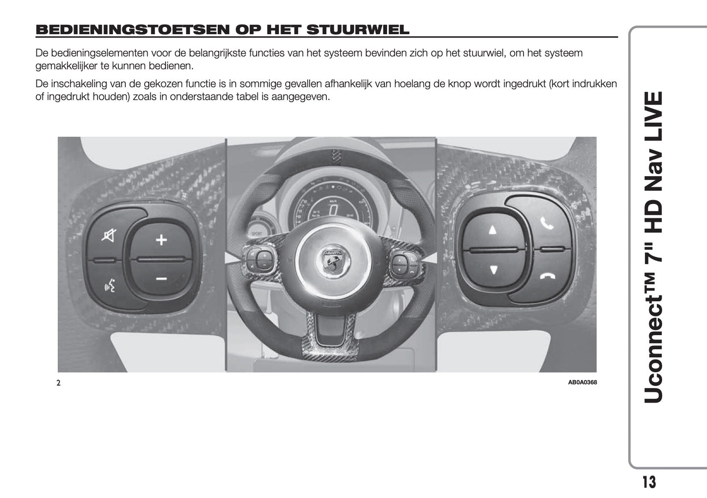 Abarth 595 / 695 Uconnect 7