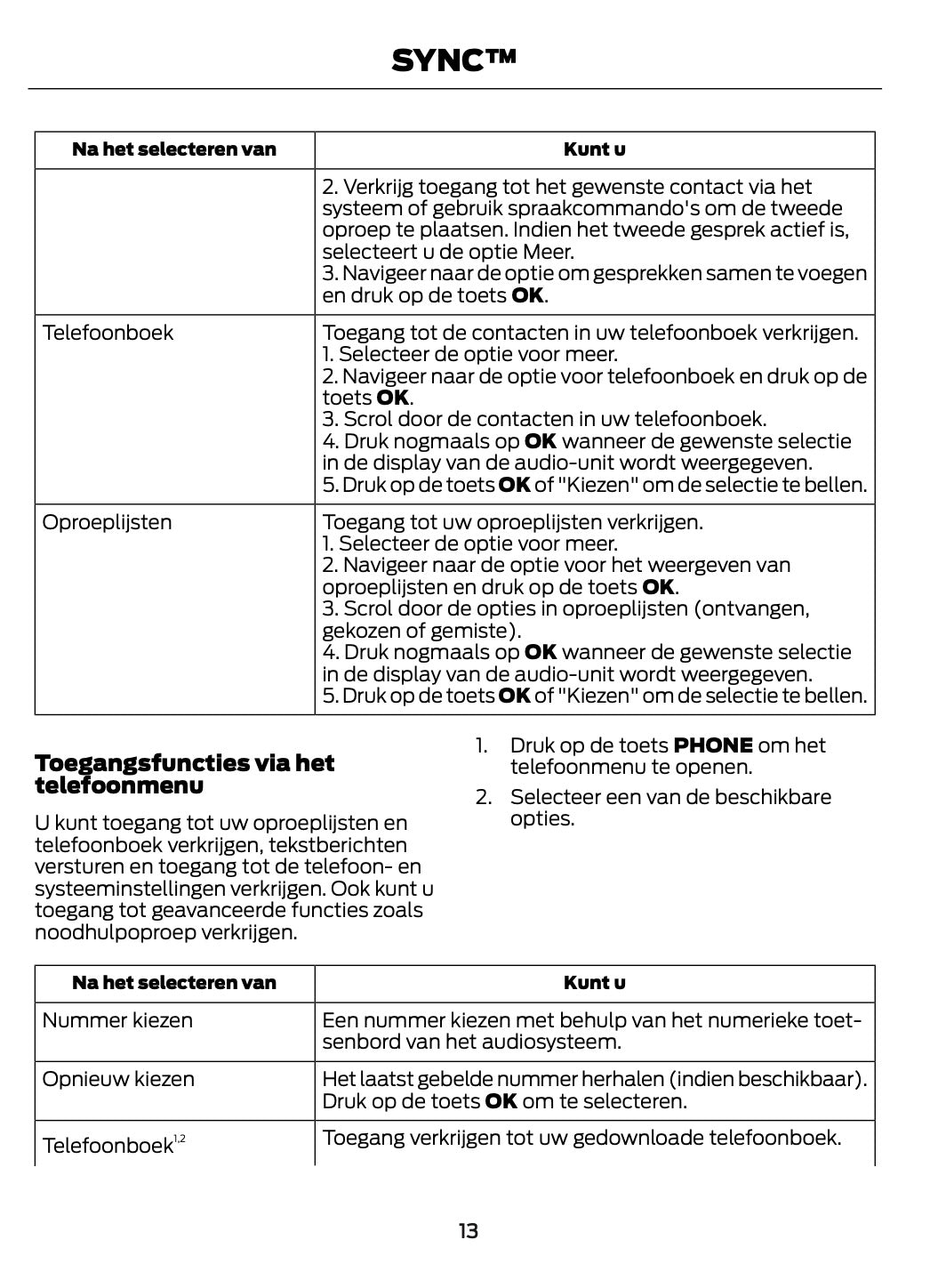 Ford SYNC™ - SYNC™ 2 - SYNC™ 3  Handleiding