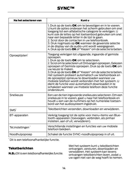 Ford SYNC™ - SYNC™ 2 - SYNC™ 3  Handleiding