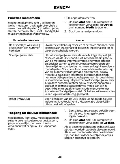 Ford SYNC™ - SYNC™ 2 - SYNC™ 3  Handleiding