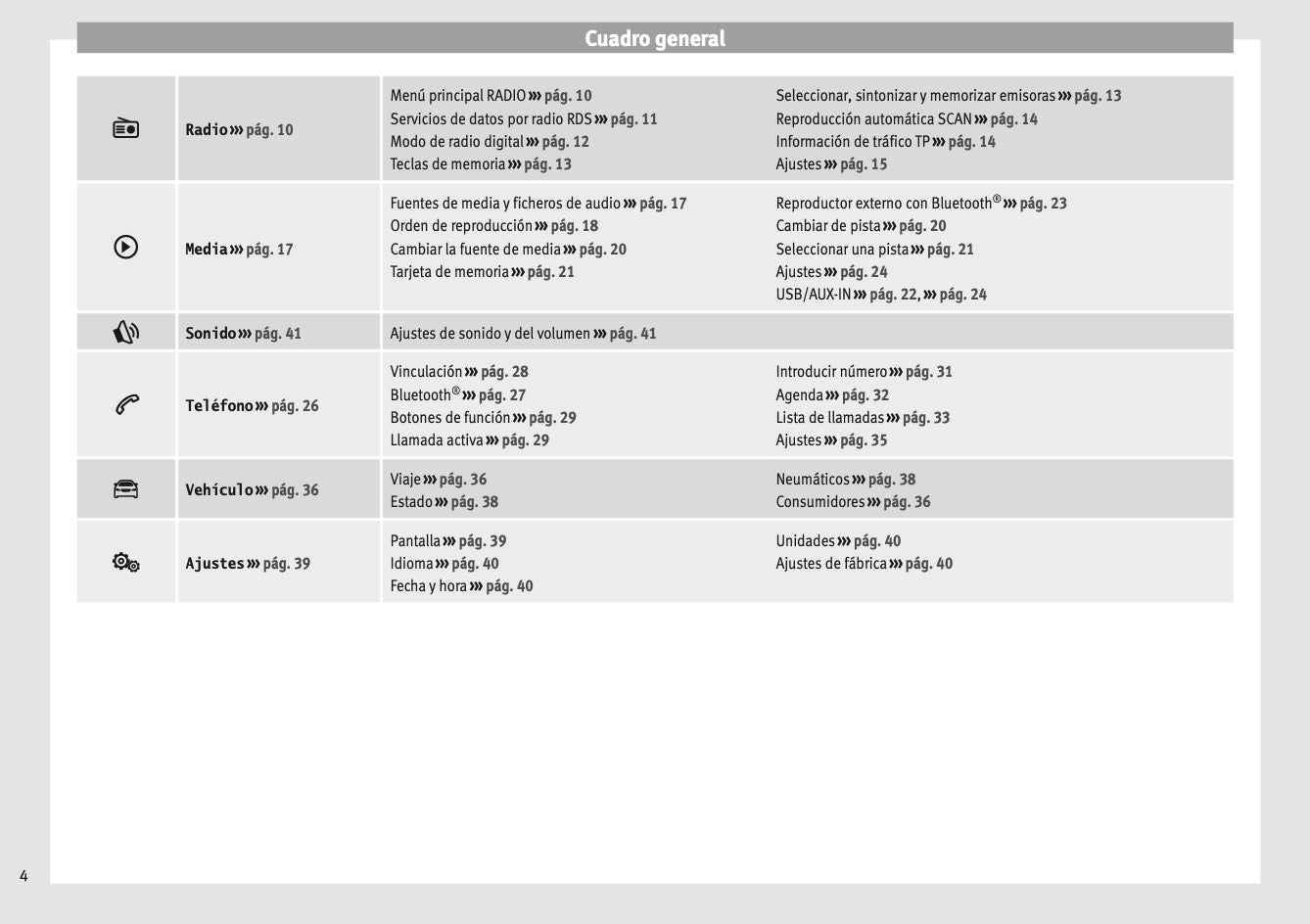 Seat Media System Touch Manual de Instrucciones 2015 - 2017