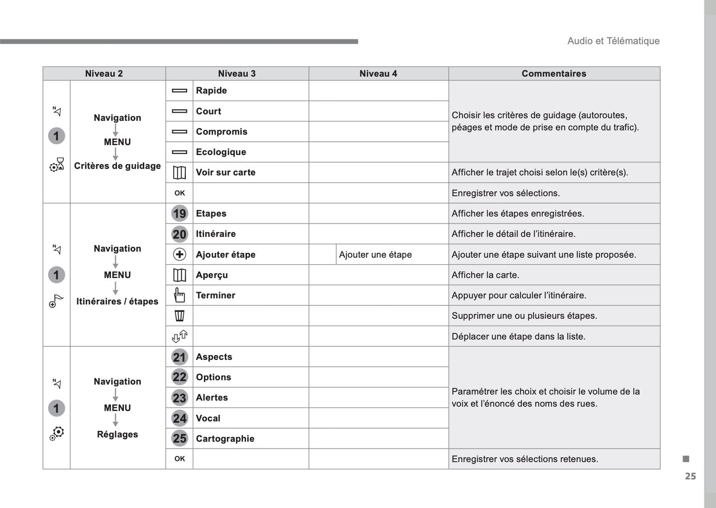 Citroën C3 Guide Audio Et Télématique 2016 - 2017