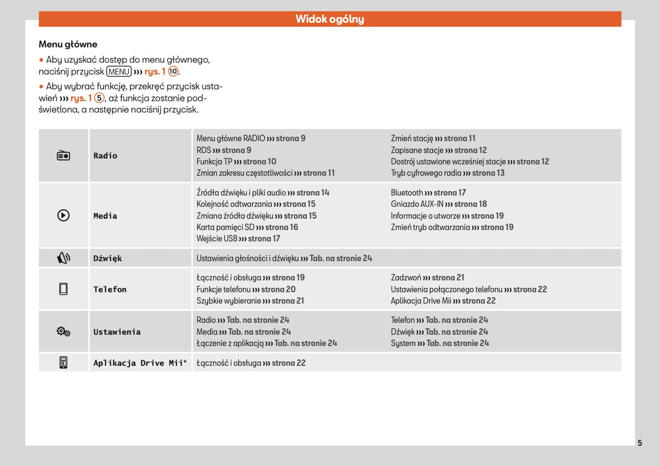 Seat Mii You&Mii Color Connection & Mii Music Instrukcja obsługi 2012 - 2019