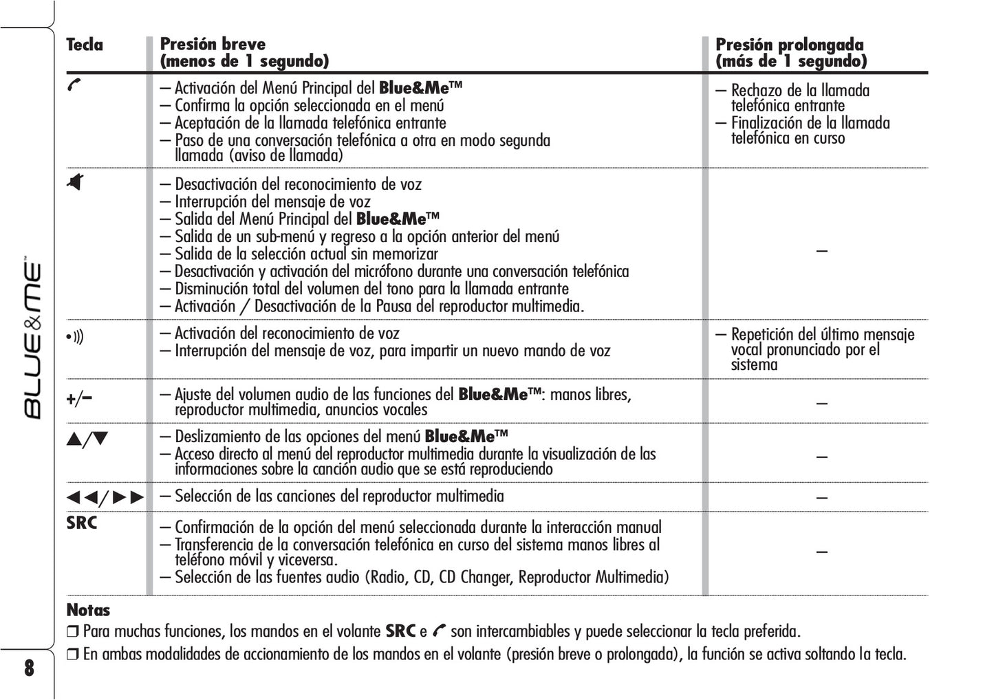 Alfa Romeo Blue&Me Instrucciones 2006 - 2008