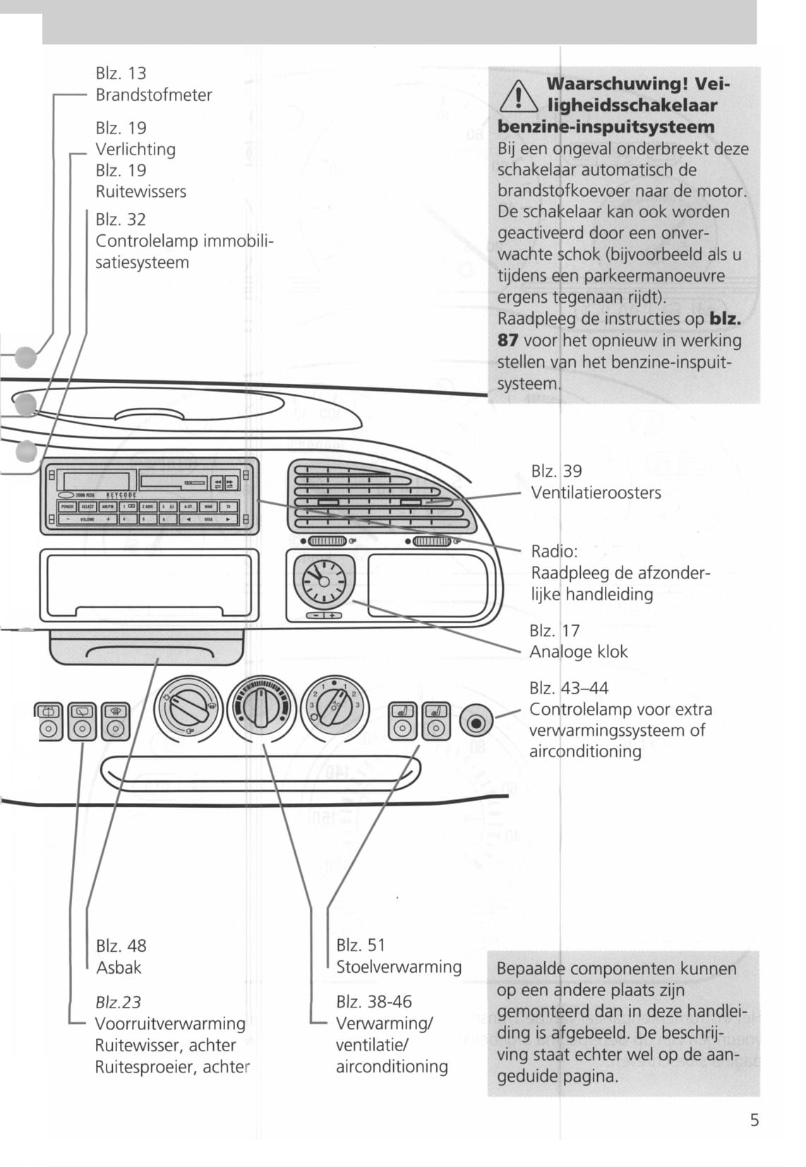 1994-2000 Ford Transit Manuel du propriétaire | Néerlandais