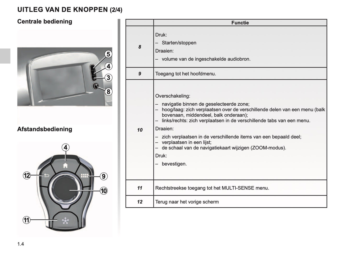 Renault Easy Connect Multimediasystemen Handleiding 04/2019